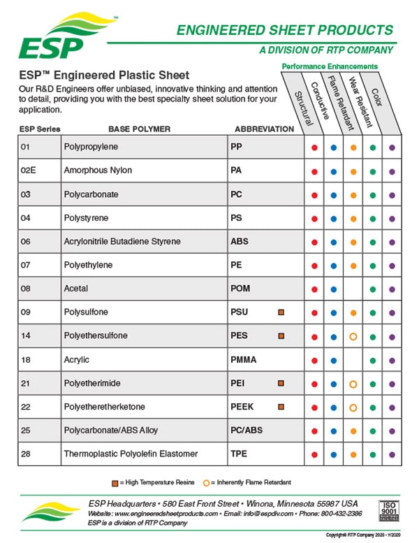 ESP (Engineered Sheet Products) Line Card